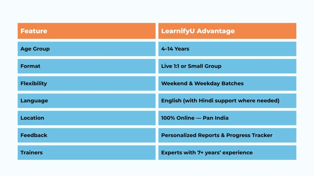 Why LearnifyU is the Best Public Speaking Class for Kids in India