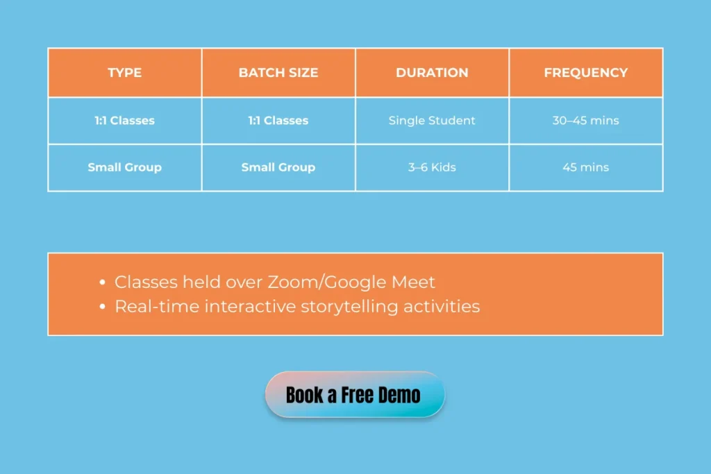 Class Format How Our Online Storytelling Classes Work