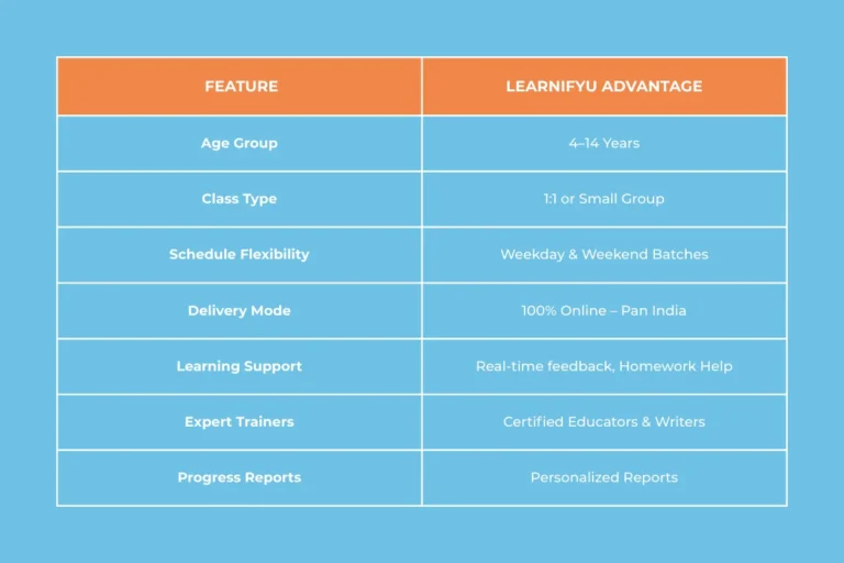 Why LearnifyU is the Best Choice for Creative Writing Classes in India