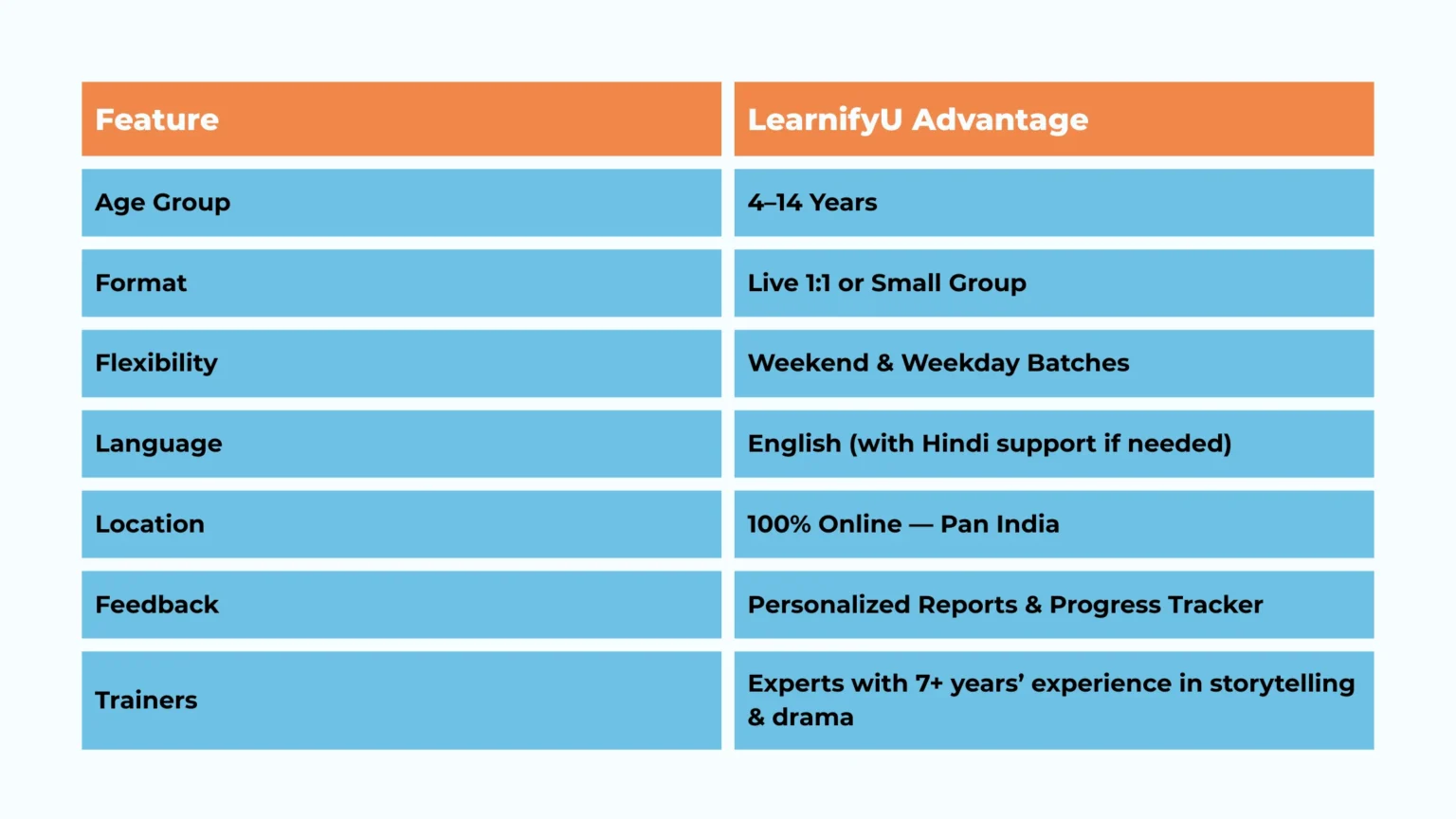 Why LearnifyU is the Best Storytelling Class for Kids in India