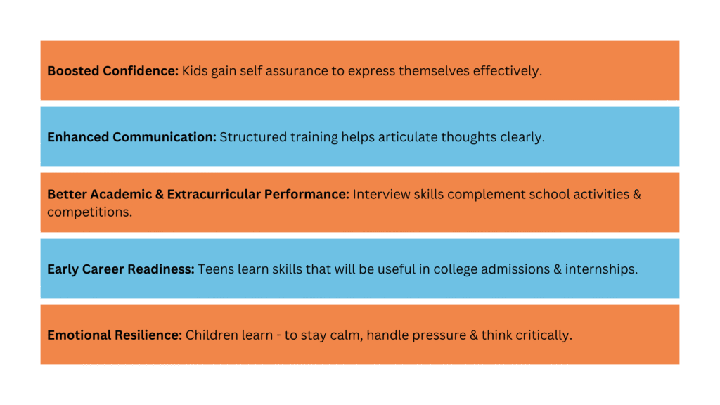 Key Benefits of Interview Preparation for Kids and Teens